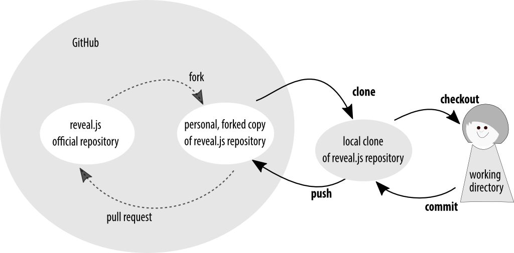 Demystifying Setup for Git Teams - Git for Teams
