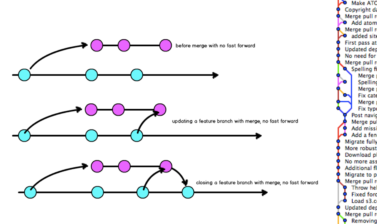 a-rebasing-workflow