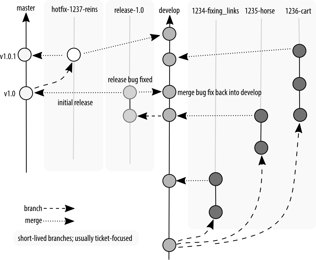 Demystifying Setup for Git Teams - Git for Teams